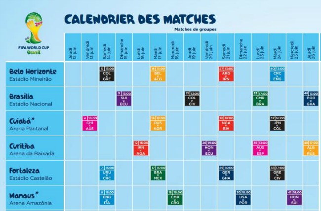 Chocs Poules Coupe du Monde