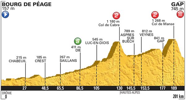 Bour de Péage Gap Tour de France