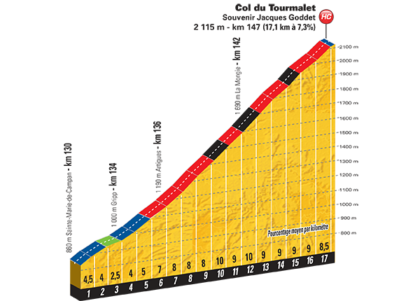 Col du Tourmalet TOur de France