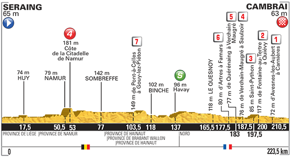 PROFIL étape Seraing Cambrai Pavés