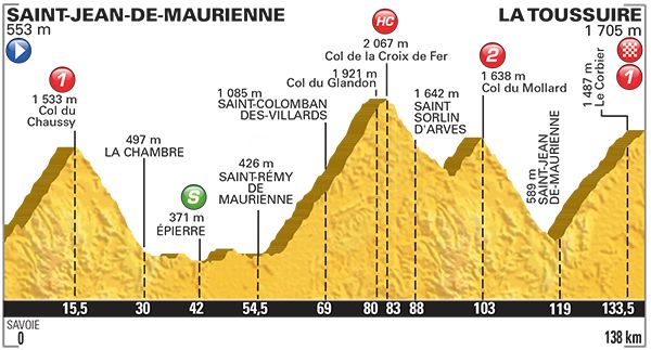 Tour de France 2015 Alpes