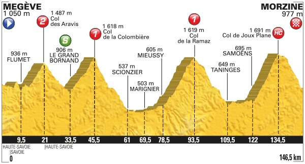 Megève Morzine Froome intouchable, Bardet, Quintana, Yates et Porte pour le podium Megève Morzine Froome intouchable, Bardet, Quintana, Yates et Porte pour le podium