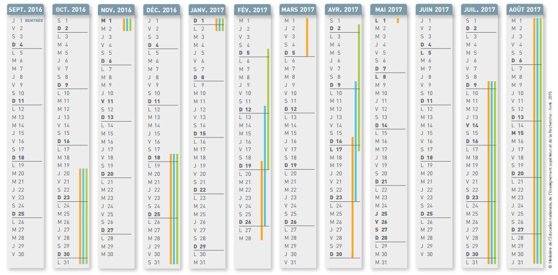Rentrée scolaire 2016. les chiffres à connaître dans l'académie de Toulouse Rentrée scolaire 2016. les chiffres à connaître dans l'académie de Toulouse