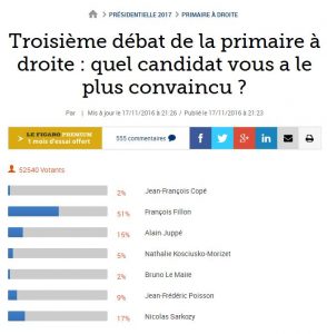 fillon-plebiscite-lefigaro-3e-debat-primaires