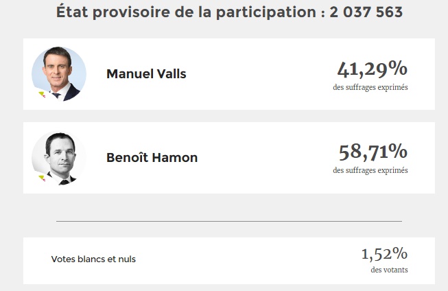 Benoit Hamon candidat élection présidentielle Benoit Hamon candidat PS PRG à l'élection présidentielle