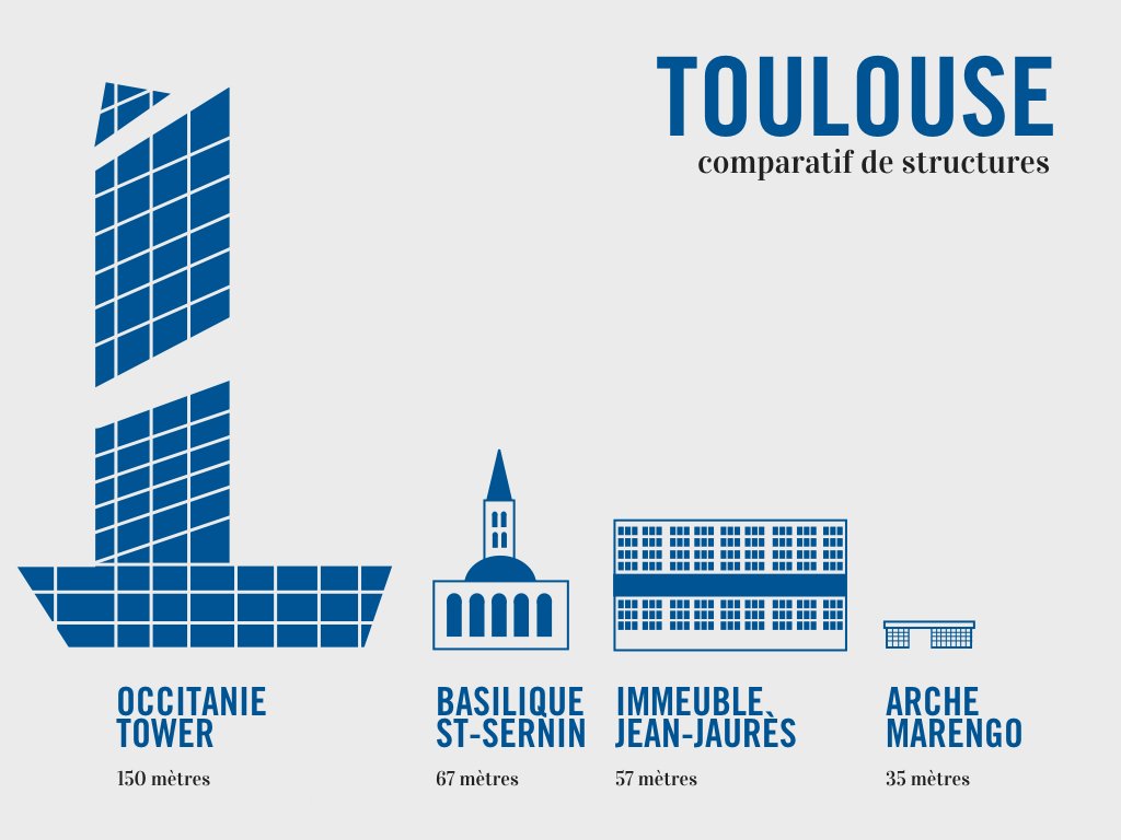 Occitanie Tower échelle hauteur Des policiers attaqués par une cinquantaine de jeunes à Toulouse