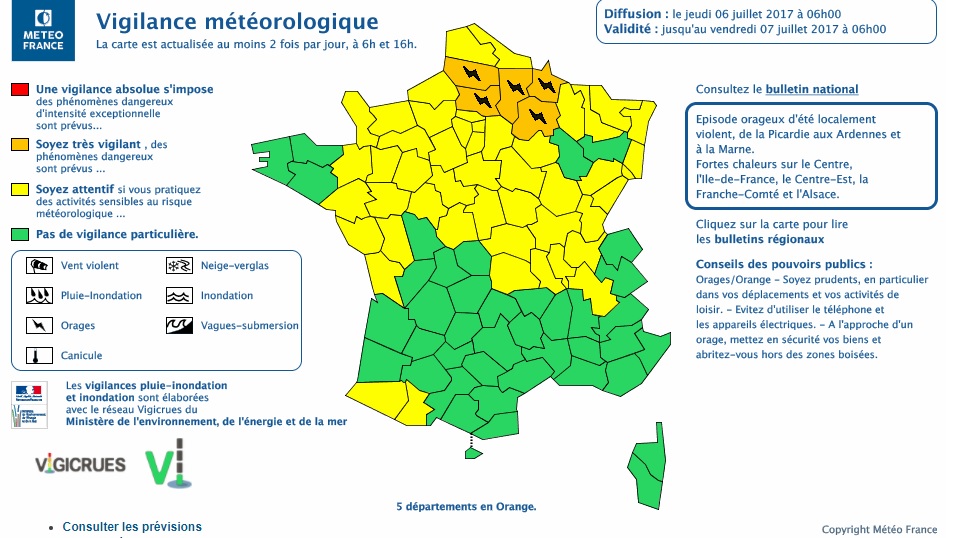 Orages violents, 5 départements en alerte météo vigilance orange Au lever du jour, le temps est déjà relativement chaud en maintes régions, avec des températures souvent entre 18 et 20 degrés, jusqu'à 24 degrés en pointe en Ile-de-France. Des ondées orageuses dispersées concernent la Seine-Maritime et le littoral des Charentes-Maritimes. Les orages les plus forts attendus pour cet après-midi ne sont pas encore formés. Evolution prévue : Cet après-midi, essentiellement de la Picardie aux Ardennes et à la Marne, mais parfois aussi de façon moins organisée en bordure de cette zone, des orages d'été violents sont attendus. Ils devraient donner de la grêle et des rafales de vent pouvant ponctuellement dépasser les 100 km/h. Des précipitations intenses et brusques sont aussi à redouter, donnant entre 30 et 50 mm en peu de temps. Une activité électrique marquée est en outre probable. Cette dégradation orageuse pourra se faire en plusieurs salves, délicates à détailler, tant en timing qu'en intensité. La fin de cet épisode orageux est attendue un peu après minuit sur l'est de la zone.