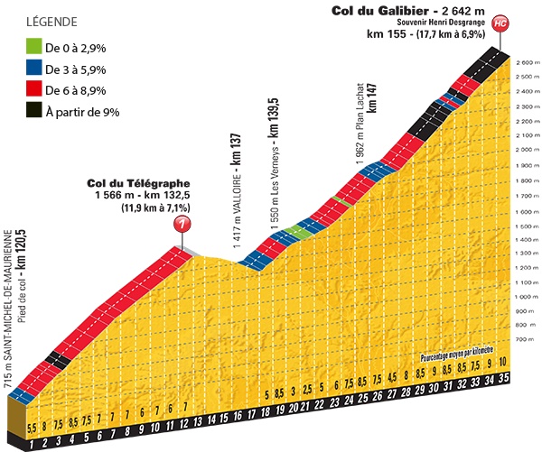 Tour de France. le col du Galibier, décisif pour la victoire Tour de France. le col du Galibier, décisif pour la victoire