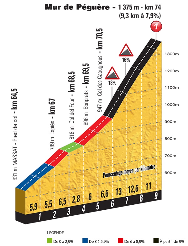 Tour de France. pourquoi le mur de Péguère va être décisif Tour de France. pourquoi le mur de Péguère va être décisif