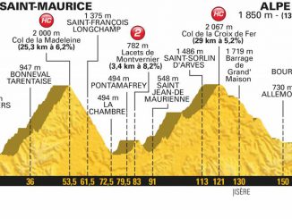 Bourg Saint Maurice-l'Alpe d'Huez étape reine du tour de France 2018