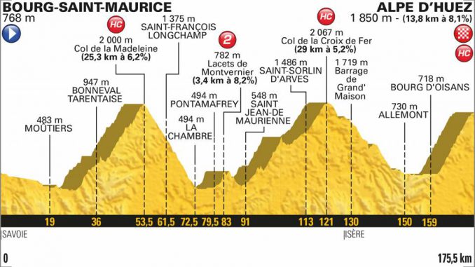 Bourg Saint Maurice-l'Alpe d'Huez étape reine du tour de France 2018 Bourg Saint Maurice-l'Alpe d'Huez étape reine du tour de France 2018