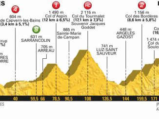 Lourdes Laruns : Aspin, Tourmalet, Aubisque, les géants des Pyrénées