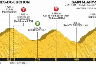 Luchon Saint Lary. voici pourquoi cette étape est décisive