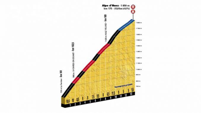 Thomas gagne à l'Alpe d'Huez devant Bardet et Dumoulin 1 Thomas gagne à l'Alpe d'Huez devant Bardet et Dumoulin