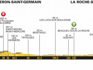 Tour de France. Mouilleron La Roche sur Yon, baroudeur ou sprinter ?