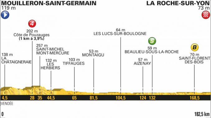 Tour de France. Mouilleron La Roche sur Yon, baroudeur ou sprinter Tour de France. Mouilleron La Roche sur Yon, baroudeur ou sprinter ?