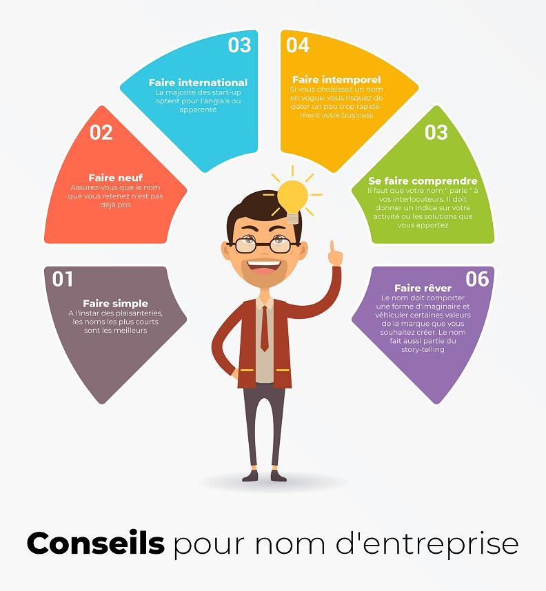 Conseils nom entreprise
