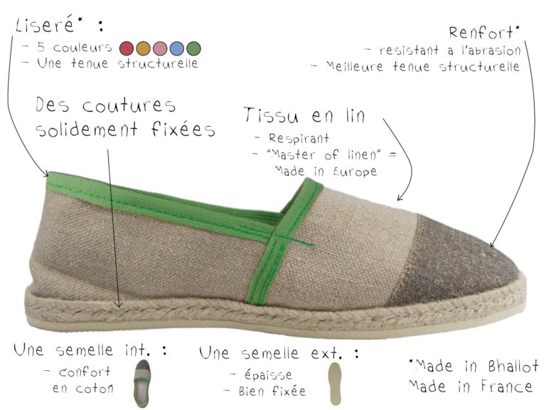 Bhallot espadrilles made in toulouse Bhallot espadrilles made in toulouse