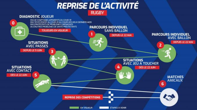 Reprise du rugby avec contact Reprise du rugby avec contact