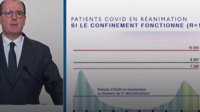 Confinement. pas d'amélioration annonce Castex Confinement. pas d'amélioration annonce Castex