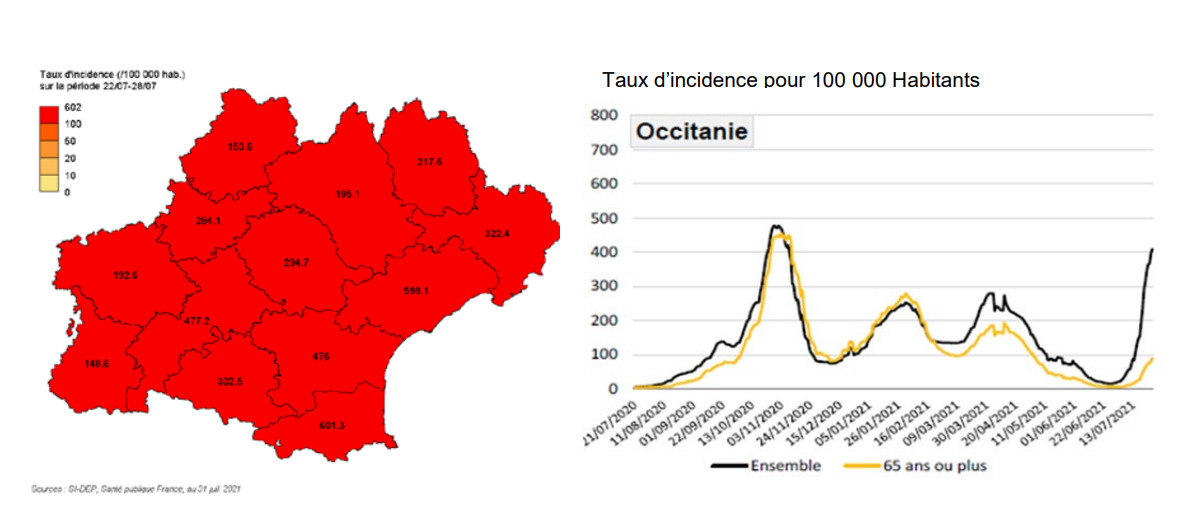 COvid19 Alerte d'Urgence de l'ARS aux habitants d'Occitanie